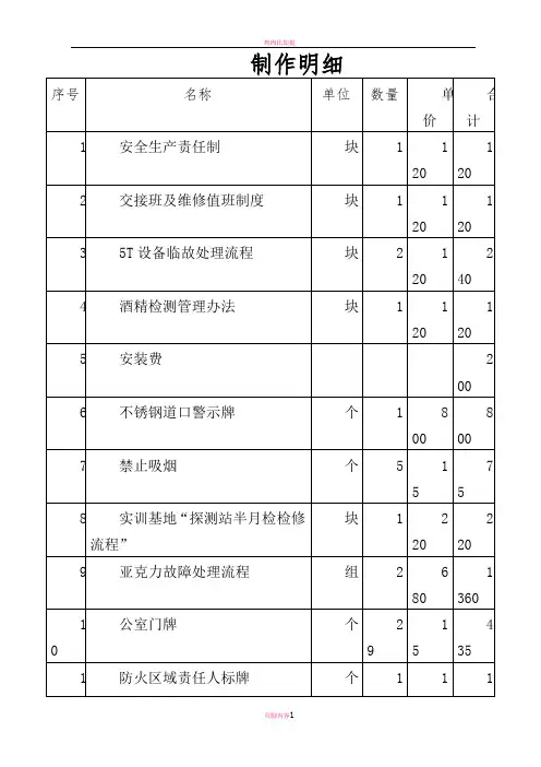制作明细  比质比价单