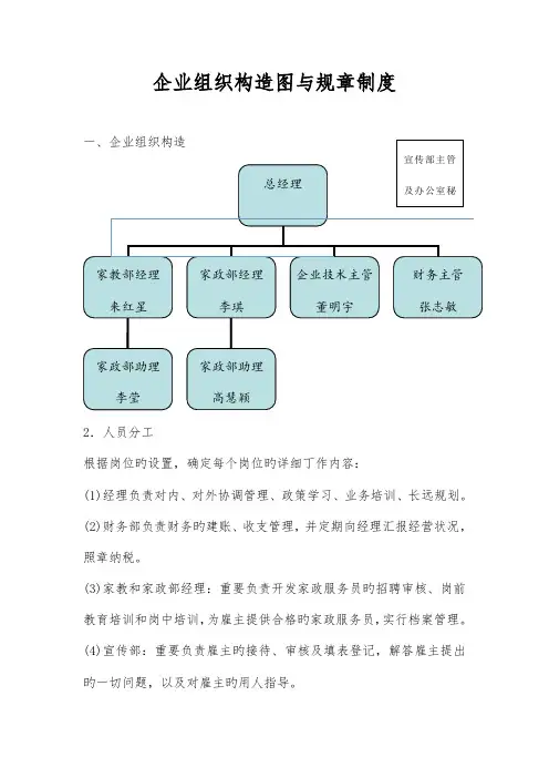 公司组织结构图与制度