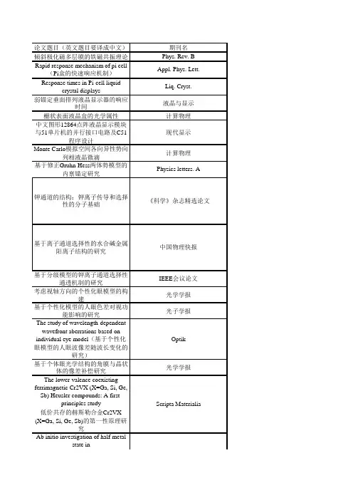 论文列表 - 河北工业大学