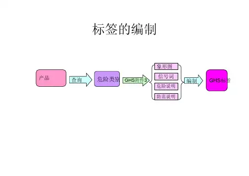 GHS标签编制实例