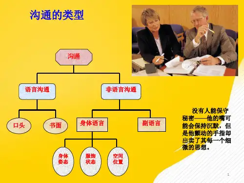 [正式版]知识点三：沟通的类型ppt资料