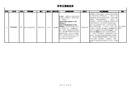 客服异常反馈跟进表