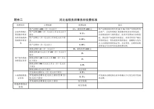 河北税务师事务所收费标准.doc