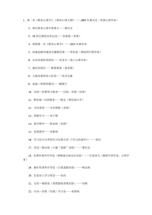 心理学有关理论、代表人物及著作