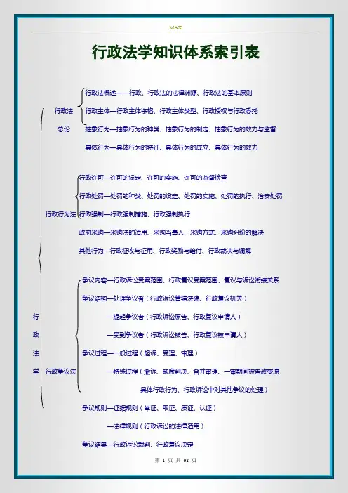 行政法学习笔记