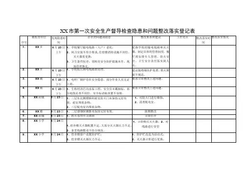 安全生产督导检查隐患和问题整改落实登记表