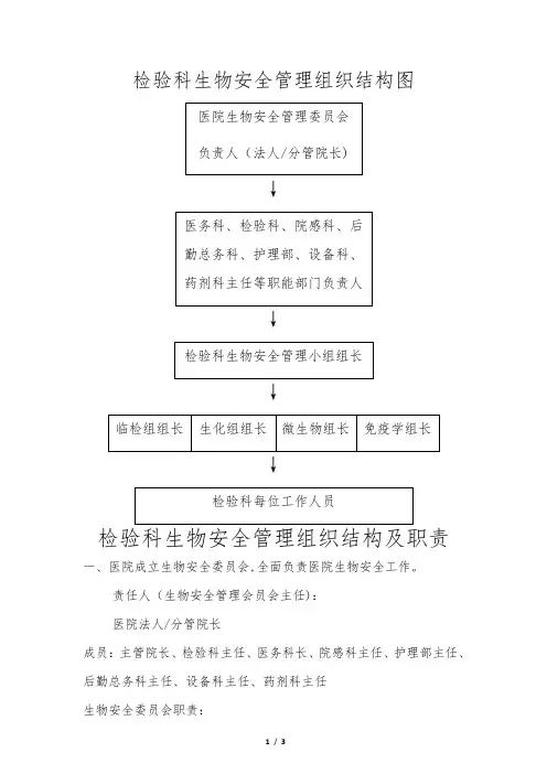 生物安全组织管理和相应的组织图