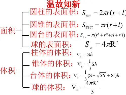 自用利用三视图求体积表面积