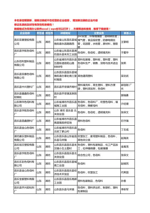 2020新版山东省潍坊色母工商企业公司名录名单黄页大全49家