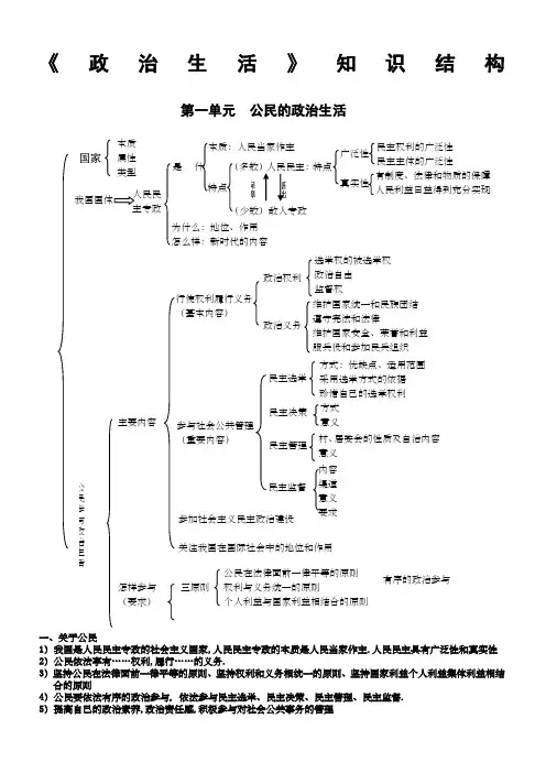 必修二政治生活知识结构图