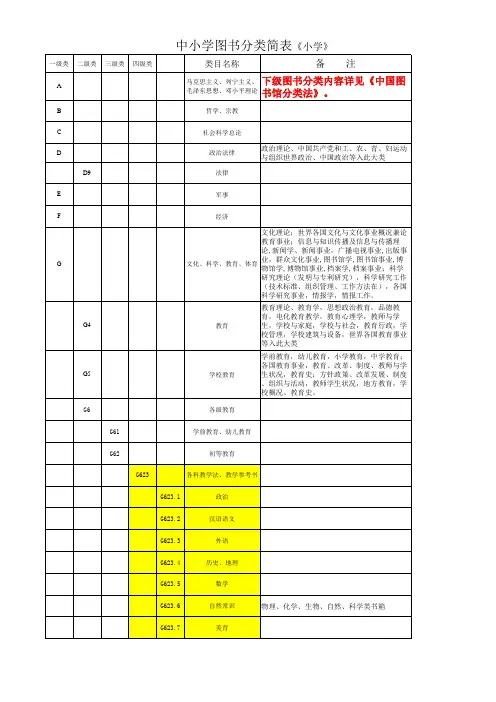 中小学图书分类简表