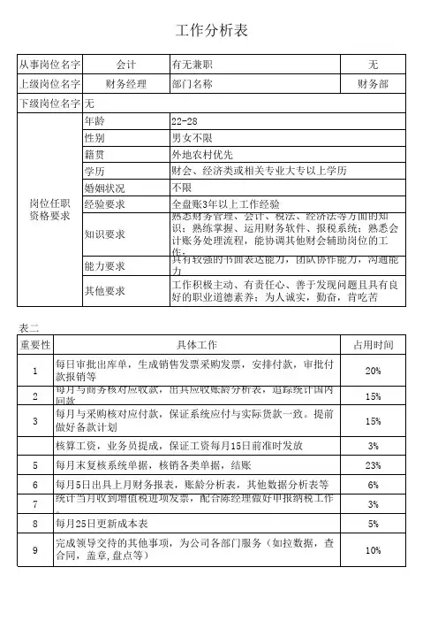 工作分析表-会计