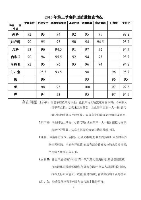 2013年第三季度护理质量工作总结