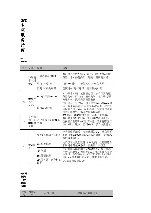 OPC常见问题处理备课讲稿