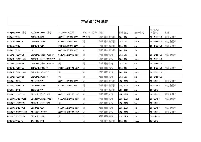 磁保持继电器型号对照表