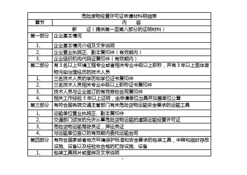 危险废物经营许可证申请材料明细表