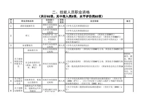 可开设工种范围目录(根据人社部最新文件制定)