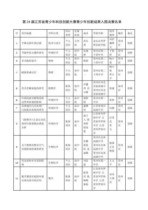 第24届江苏青少年科技创新大赛竞赛类项目入围决赛-无锡少年宫