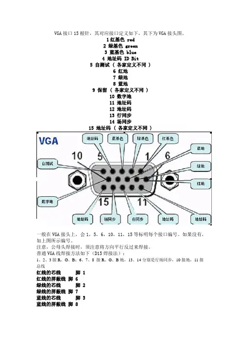 VGA接口定义 连接方法