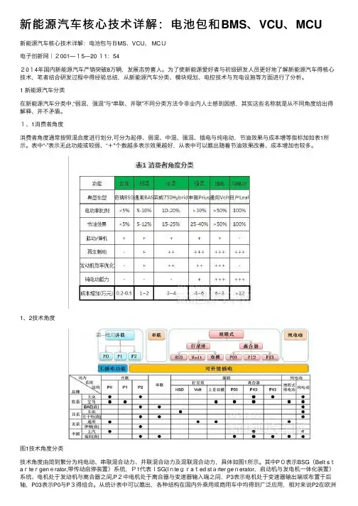 新能源汽车核心技术详解：电池包和BMS、VCU、MCU