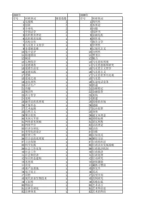 【国家社会科学基金】_思性_基金支持热词逐年推荐_【万方软件创新助手】_20140809