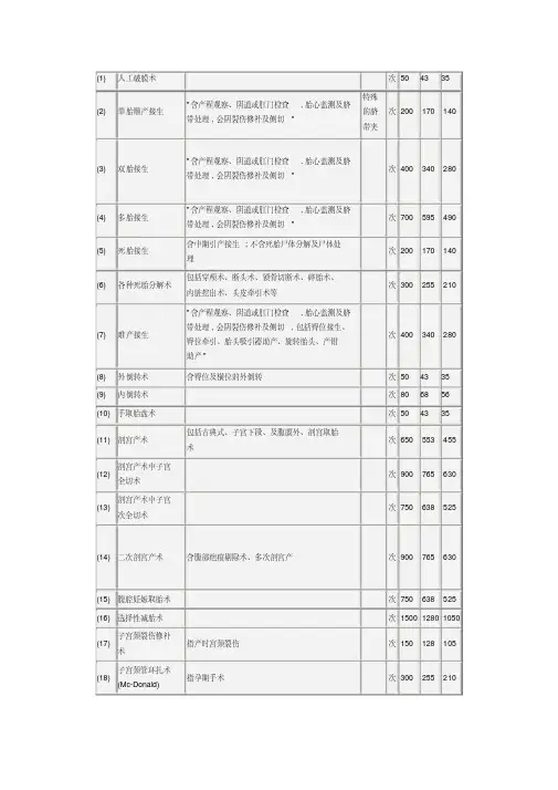 2019年河南省医疗服务收费标准.doc