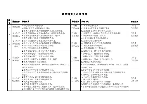 隐患排查及治理清单