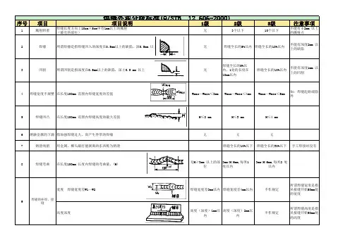 焊缝外观分级标准