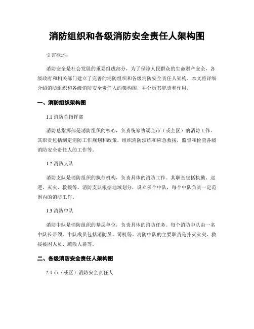 消防组织和各级消防安全责任人架构图