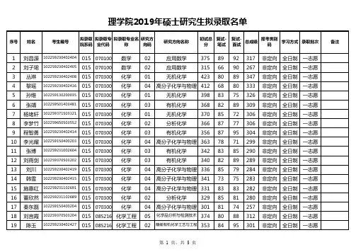 东北林业大学理学院2019年硕士研究生拟录取名单(不含推免生)