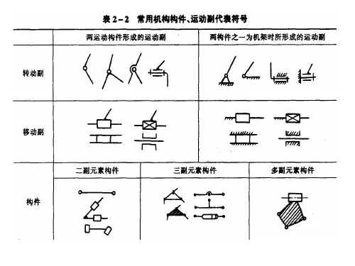 机构运动简图的绘制机械原理