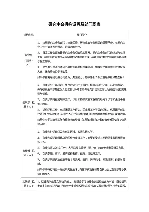 研究生会机构设置及部门职责