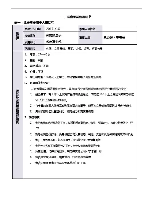 01-操盘手岗位说明书+绩效考核