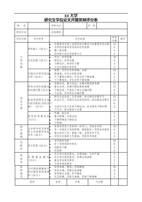 XX大学研究生学位论文开题答辩评分表【模板】