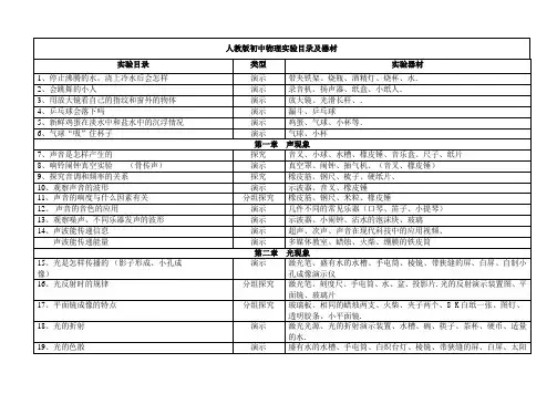 最新人教版初中物理实验目录及器材