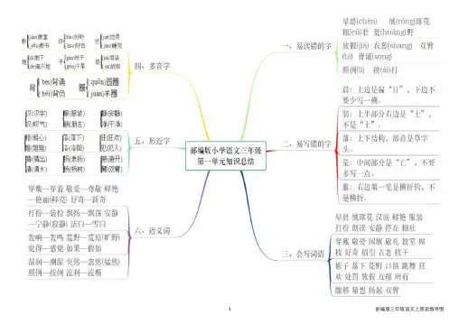 部编版三年级语文上册思维导图