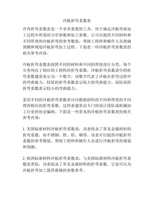 冷板折弯系数表