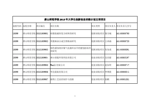 唐山师范学院2018年大学生创新创业训练计划立项项目