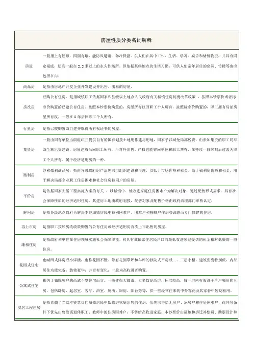 房地产知识 房屋性质分类名词解释