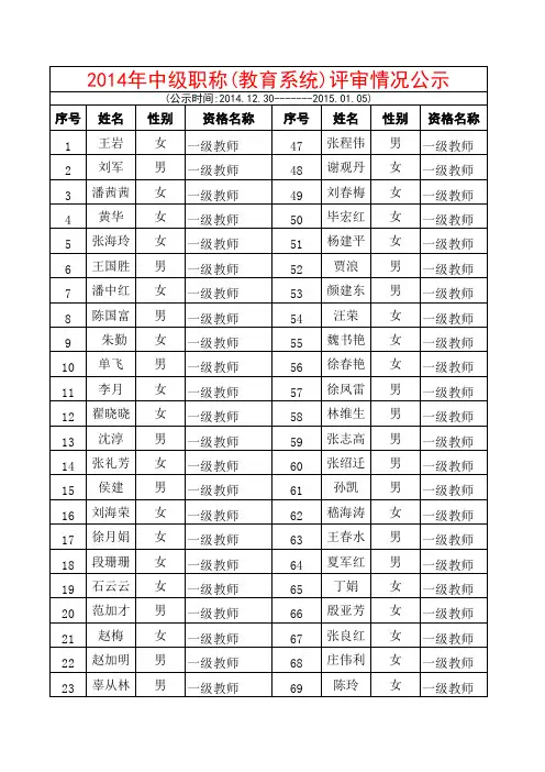 2014年中级职称(教育系统)评审结果公示