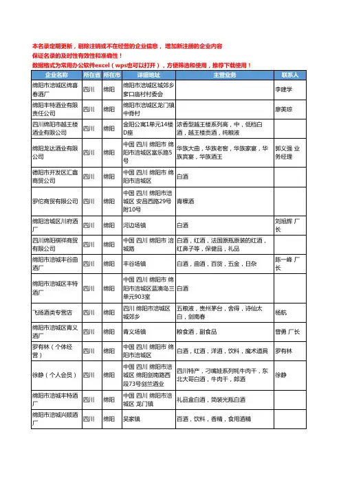 2020新版四川省绵阳白酒工商企业公司名录名单黄页联系方式大全200家