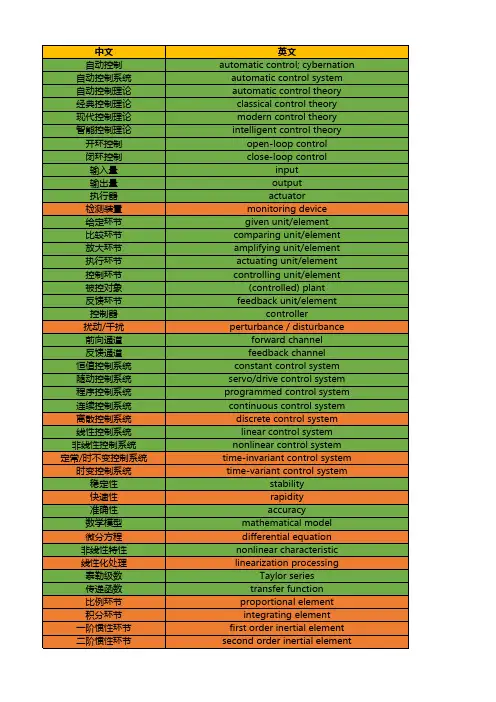 自动化专业英语词汇