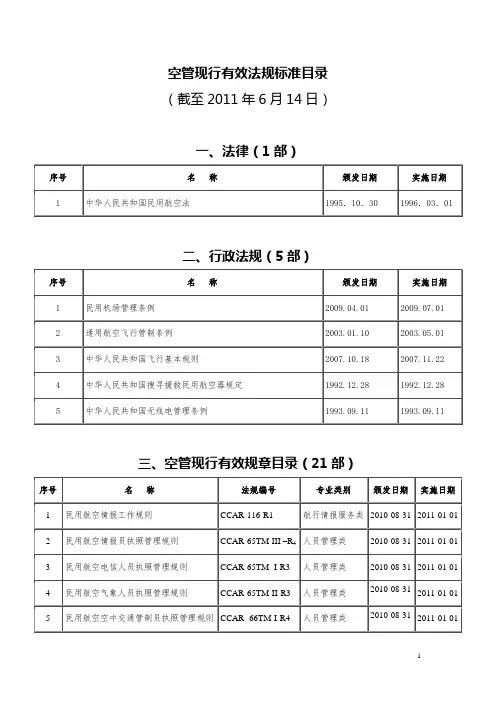 (法律法规课件)空管现行有效法规标准目录(截至年月日)