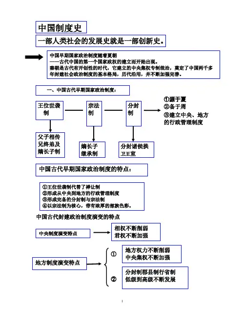 中国古代封建政治制度演变的特点[1]【精选】
