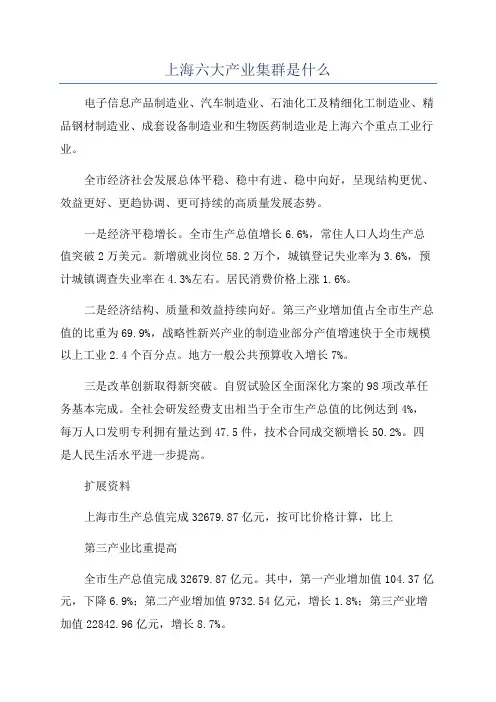 上海六大产业集群是什么