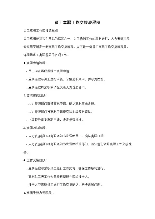 员工离职工作交接流程图