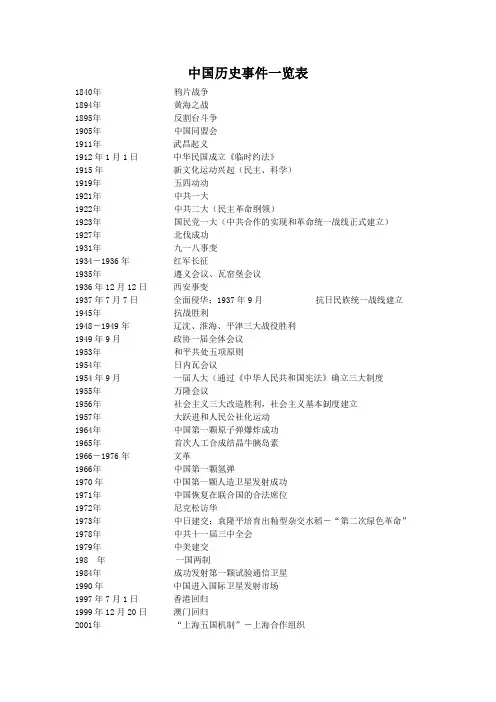 中国历史事件一览表