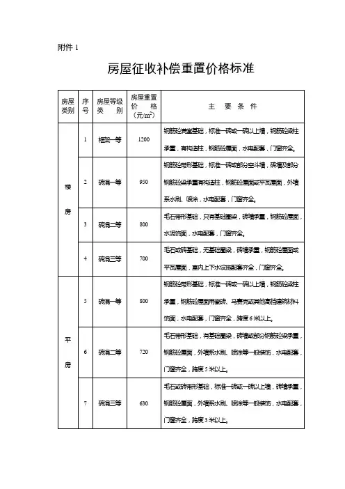 重置价格标准-拆迁补偿