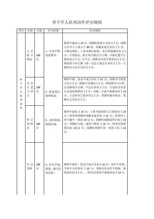 单个军人队列动作评分细则