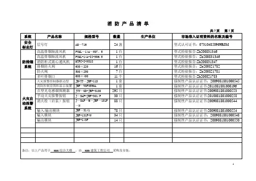消防产品清单